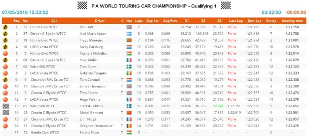 Michelisz nekiment a falnak, de második a marokkói időmérőn 1 q1