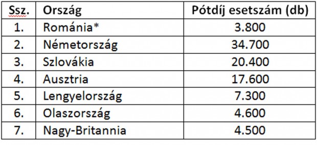 Meztelen gyerekkel ügyeskednek a csalók 5 pótdíj-országok-sorrendje