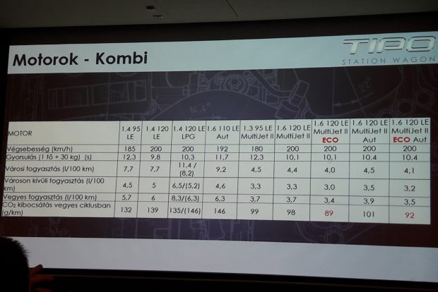 Megjött a Fiat családi kombija 5 Műszaki adatok