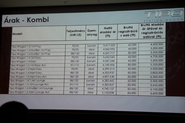 Megjött a Fiat családi kombija 4 Árlista