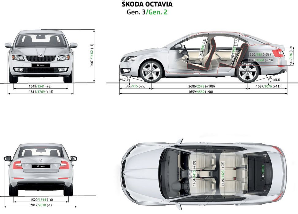 Annyival nagyobb lesz ugyanis, az Octaviából mindig is hiányzó hathengeres motor pedig a népi középkategóriából úgyis kiveszőben van, ld. 508, Mondeo, nem kupé Laguna