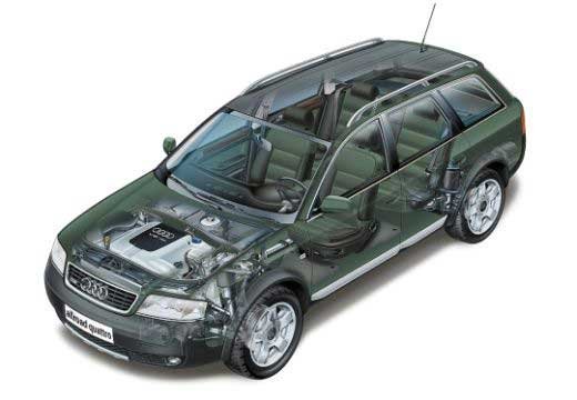 Audi allroad quattro V8-as motorral