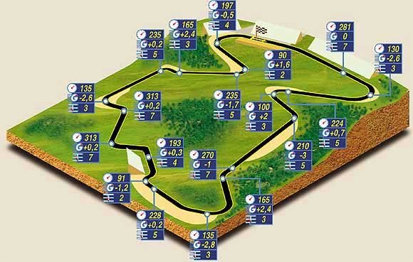 Nincs lényeges változás a 2003-as Forma-1-es menetrendben