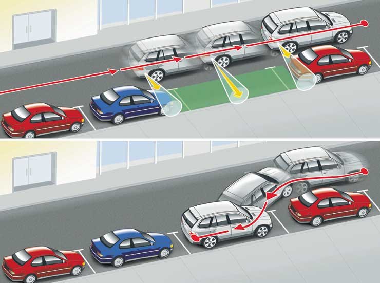Először is az érzékelők jelzik, ha elég nagy a parkolóhely, utána a vezetőnek már csak a féket és a gázt kell kezelnie, a kormányzást automatikusan vezérli a rendszer