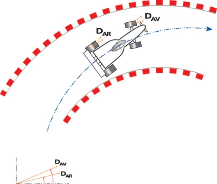 Alulkormányzás esetén a jármű kevésbé kanyarodik, jobban el kell fordítani a a vezetőnek a kormányt  