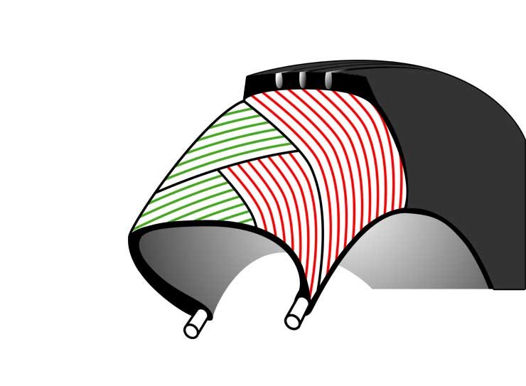 Diagonálabroncs. Az egymást átlósan keresztező betétekből álló szövetváz szerkezete az egészségügyben használt kötözőpólyáéra emlékeztet