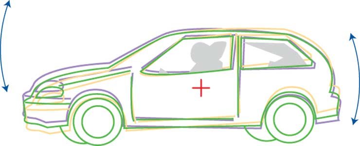 Bólintás - ágaskodás