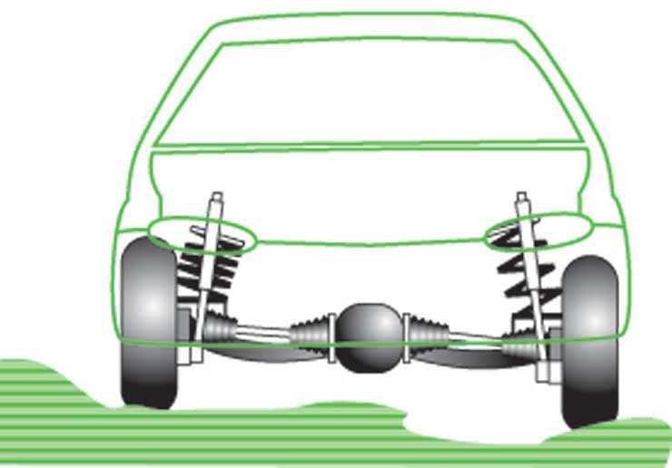 A független felfüggesztés több lehetőséget biztosít az abroncs-jármű rendszer optimalizására