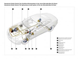 Eltűnhet az elektrohidraulikus fék