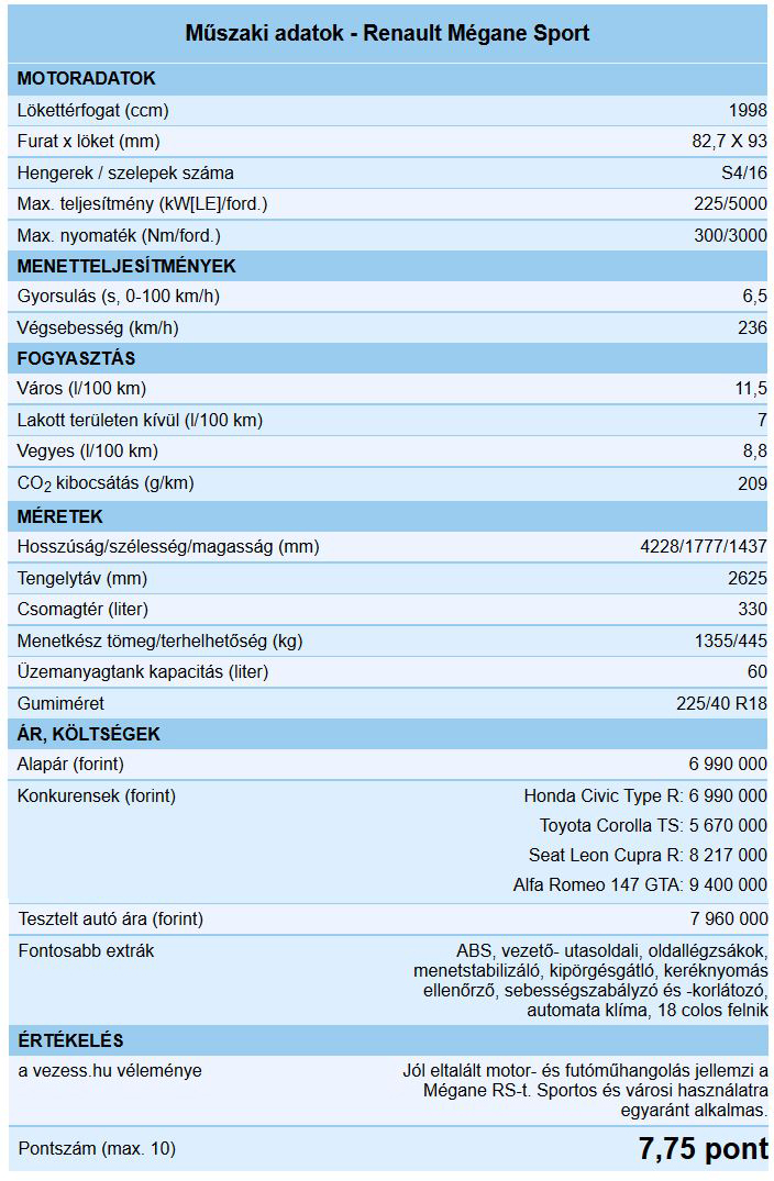 Teszt: Renault Mégane RS – Arany középút 11