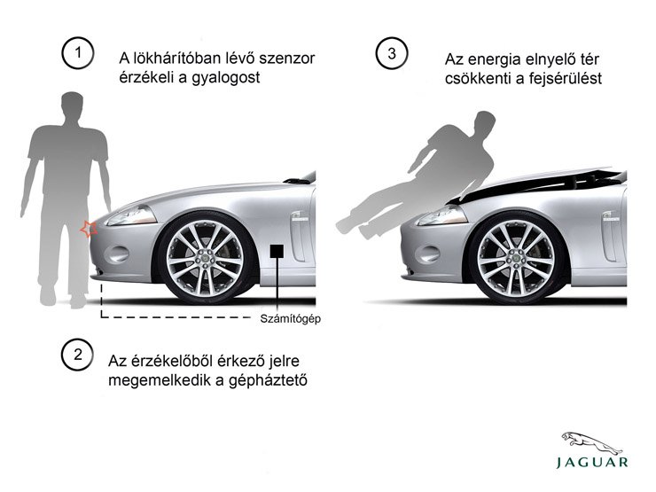 Robbanó gépháztető a Jaguártól 4