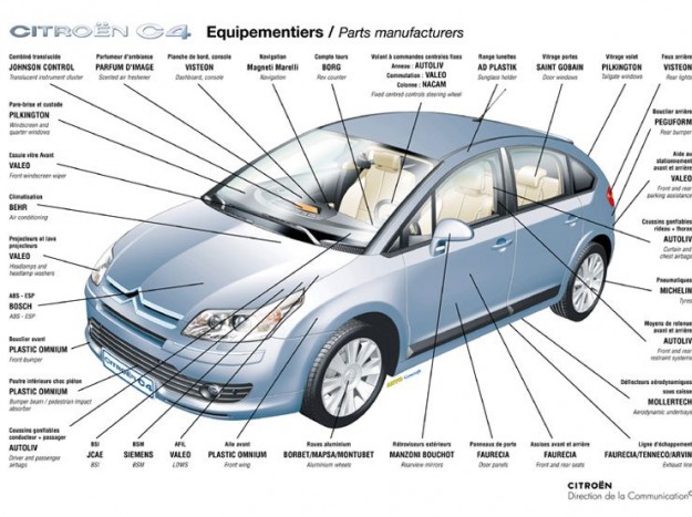 Átrendeződhet az alkatrészpiac