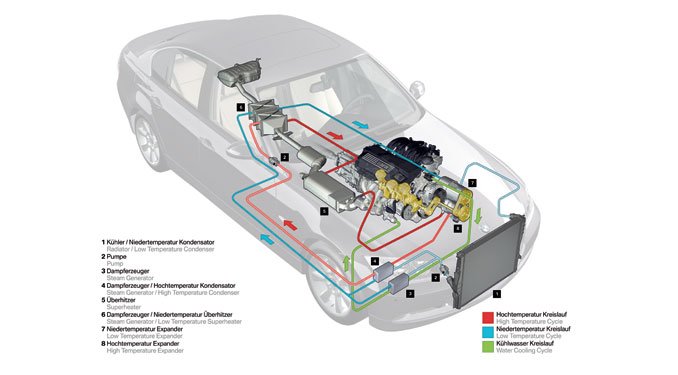 4288_41217_1000x700.jpg | Vezess | Vezess Még a 3-as BMW-ben is elfér az apró gőzgép