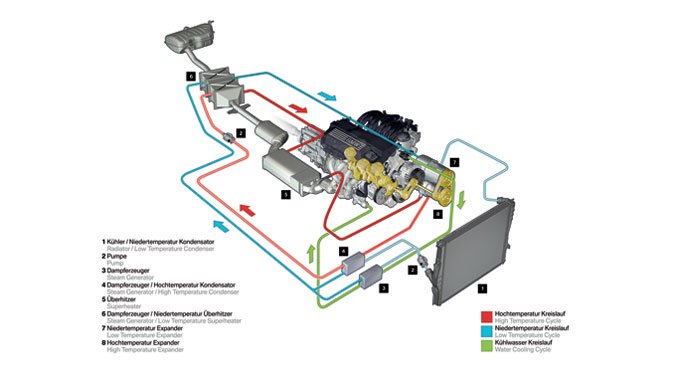 4288_41219_1000x700.jpg | Vezess | Vezess A különben kárba vesző hőenergia 80 százaléka visszanyerhető a megoldással