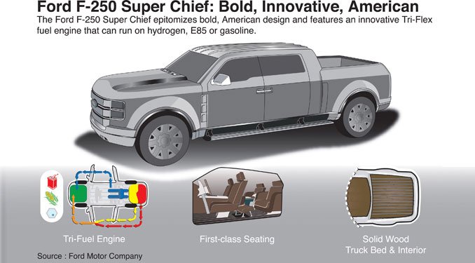 /Ford/Spupre_Chief//FordSuperChiefGraphic_01.jp.jpg