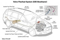 Zöld motorok a Volvótól 2