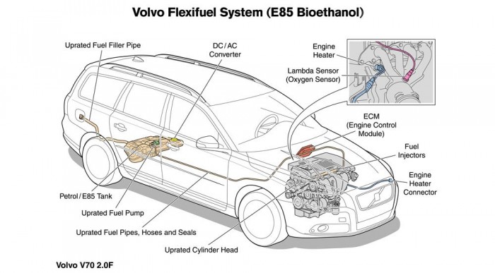 Zöld motorok a Volvótól 4