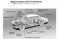 A BMW veteránrészlege is gyártat alkatrészeket hazánkban