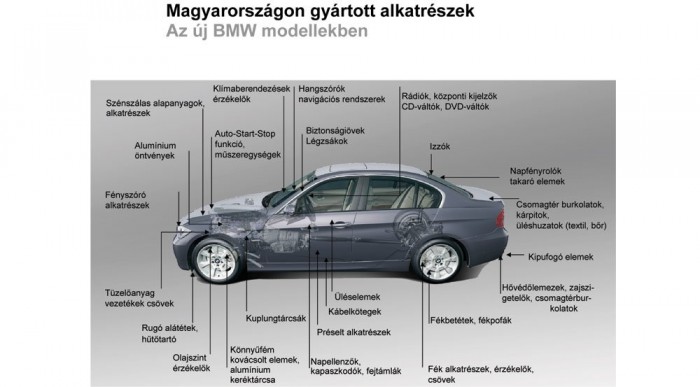 Ez mind itthonról származik