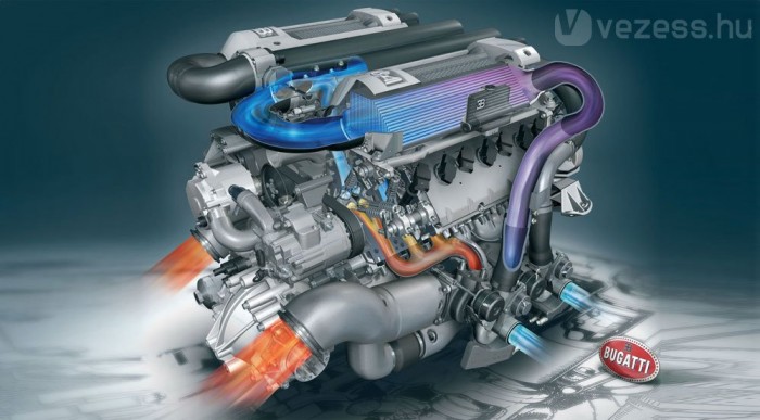 16 henger négy turbóval