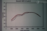 Ezt kell érezni. Menni fog?