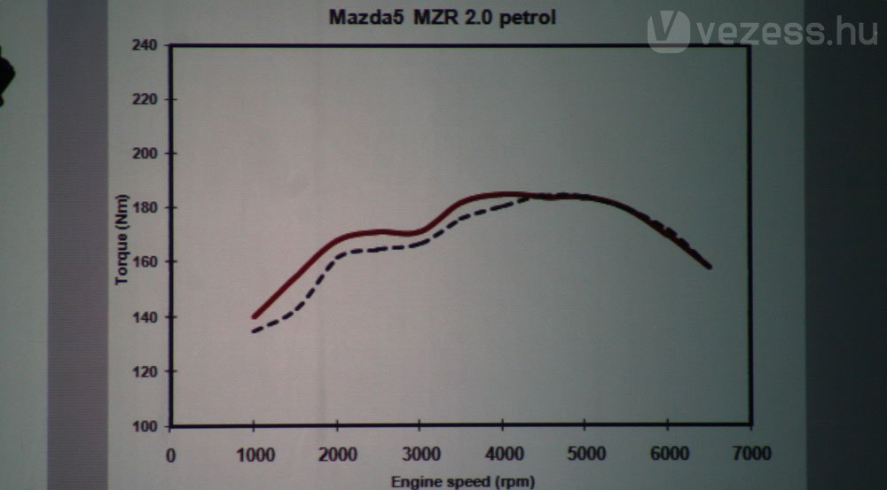 Ezt kell érezni. Menni fog?