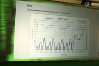 Így mutat a szabványos fogyasztásmérési ciklus. 120 km/h a vége