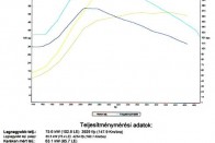 Csiptuning kisdízeleknek 2