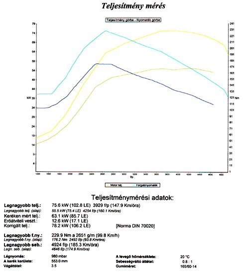 Csiptuning kisdízeleknek 1