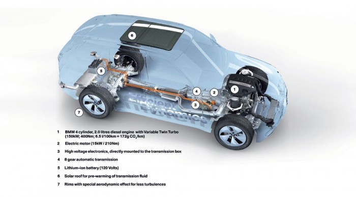 A felépítés ránézésre nem bonyolult