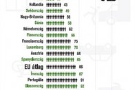 Pocsékul állunk, még a szomszédainkhoz képest is