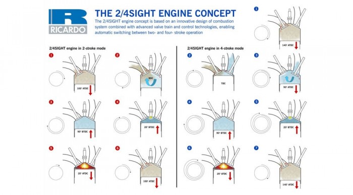 Brutális Trabant motor 5