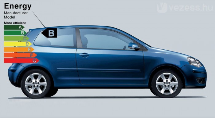 Szén-dioxid, az ősellenség 6 | Vezess Takarékosan