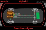 A közlejővőben megjelennek az Audi hibridek