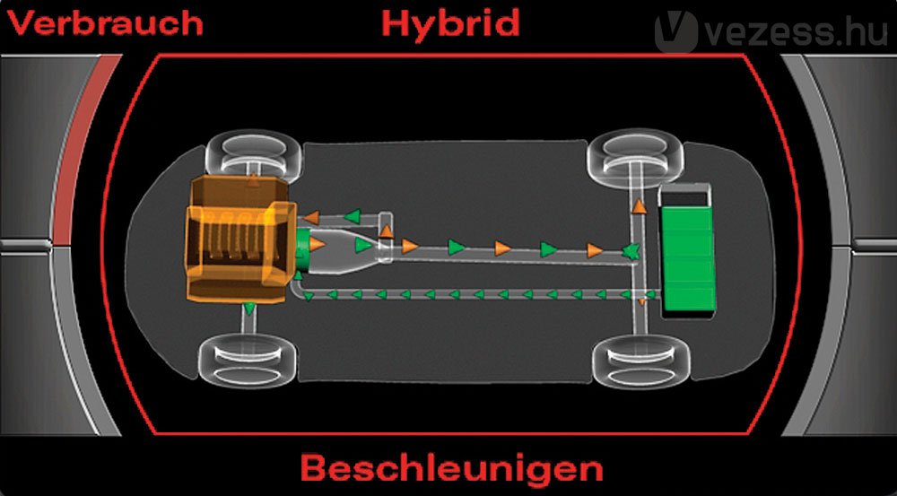 A közlejővőben megjelennek az Audi hibridek