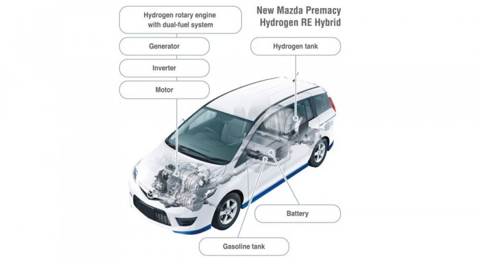 Hidrogénes hibrid a Mazdánál 4