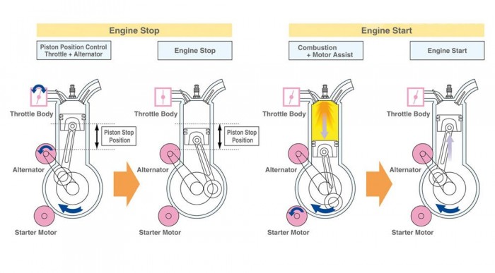 Okos motorok a Mazdától 4