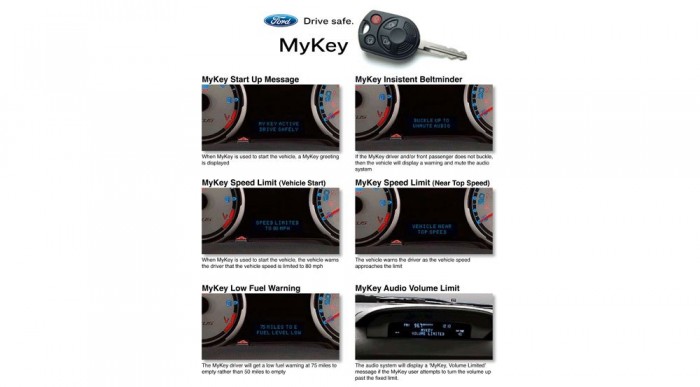 Slusszkulcs a gyorshajtó kamaszok ellen 4