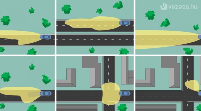 Feláras AFL-fényszóróval más a világítás országúton, autópályán és városban a tempótól függően. Alul középen a 30 km/óráig működő, játszótérinek nevezett extraszéles fénykéve