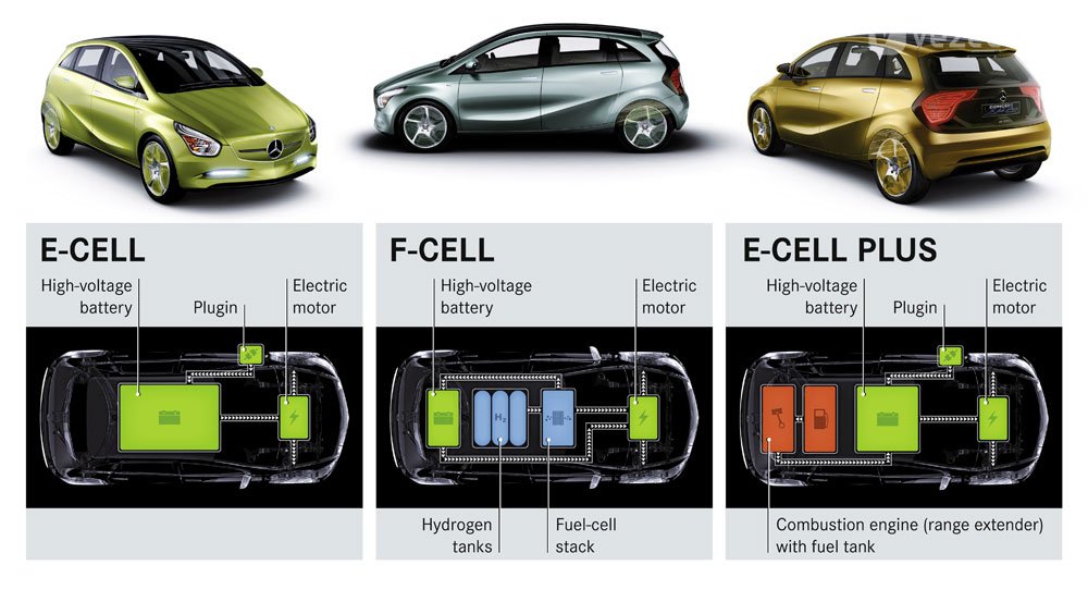 BlueZERO tanulmányok: balról a villanyautó, az üzemanyagcellás a hidrogéntartályokkal és egy elektromos verzió, amelyben a smart benzines háromhengerese tölti az akkukat