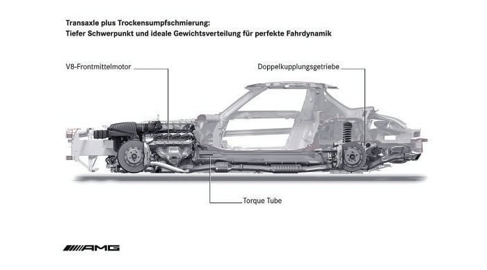 Emlékeztet a 300 SL-re