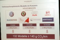 A konszern 132 modellje tudja a 140 g/km alatti CO2 kibocsátást