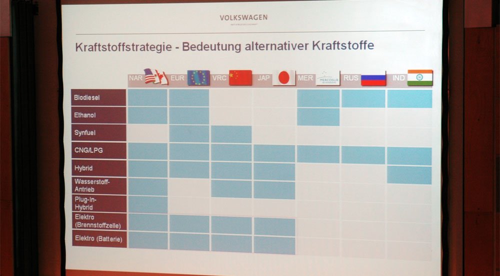 Egy igazán érdekes táblázat, melyik piacon minek van létjogosultsága. Ez egy nagyon fontos dolog, az alternativ üzemanyagokat támadók ezt el szokták felejteni