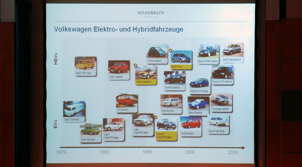 A VW elektro és hibrid fejlesztései. A nagy részéről semmit sem hallottam.