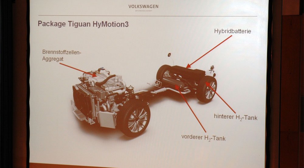 A Tiguan HyMotion3 hidrogéncellás autó felépítése