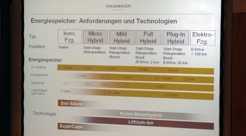 Minden egyes hibrid megoldás más kapacitású telepet igényel