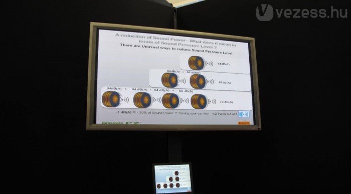 Felannyi gumi csak 3 dB-lel csendesebb