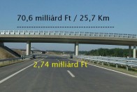 Kevesebb a baleset az autópályákon 61 Kevesebb a baleset az autópályákon 61