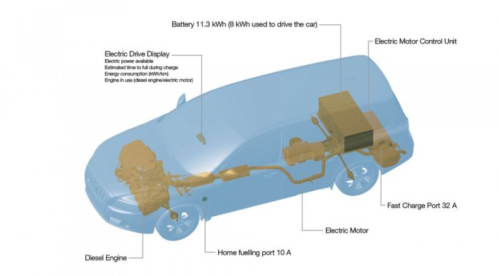 Konnektorról tölthető Volvo 5