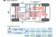 9 milliós elektromos Mitsubishi 11